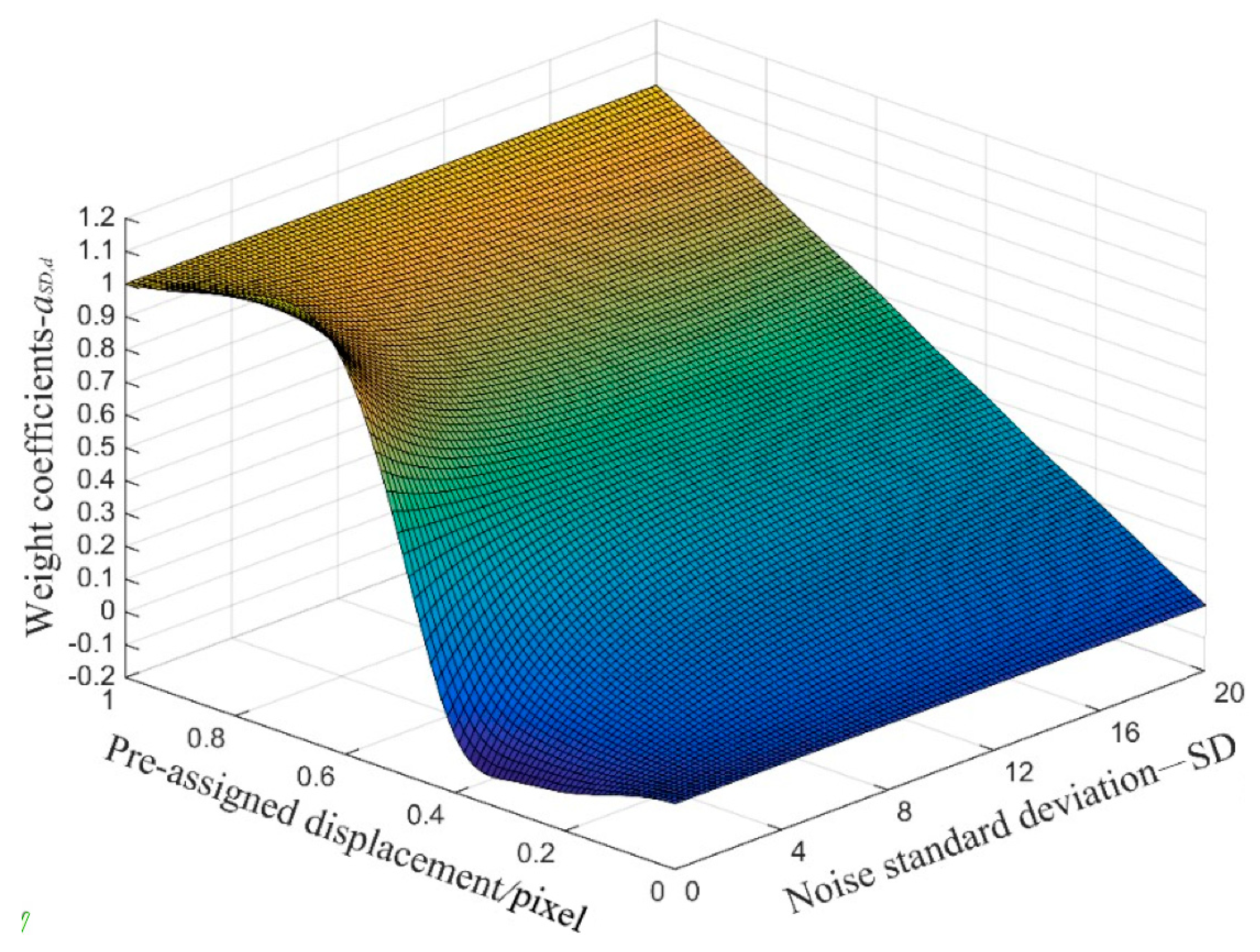 Sensors 21 03140 g007 Sensors 21 03140 g007