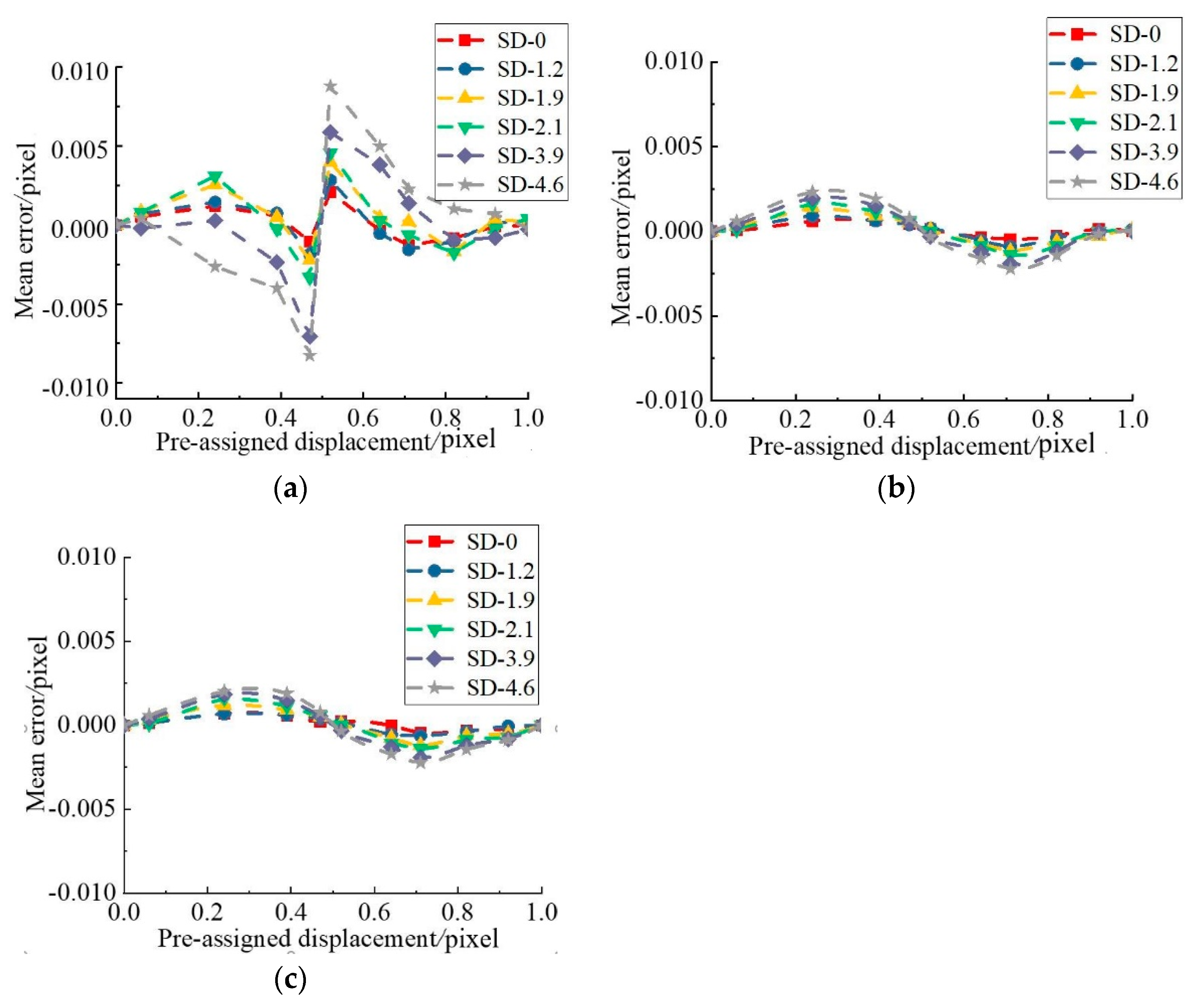 Sensors 21 03140 g009 Sensors 21 03140 g009