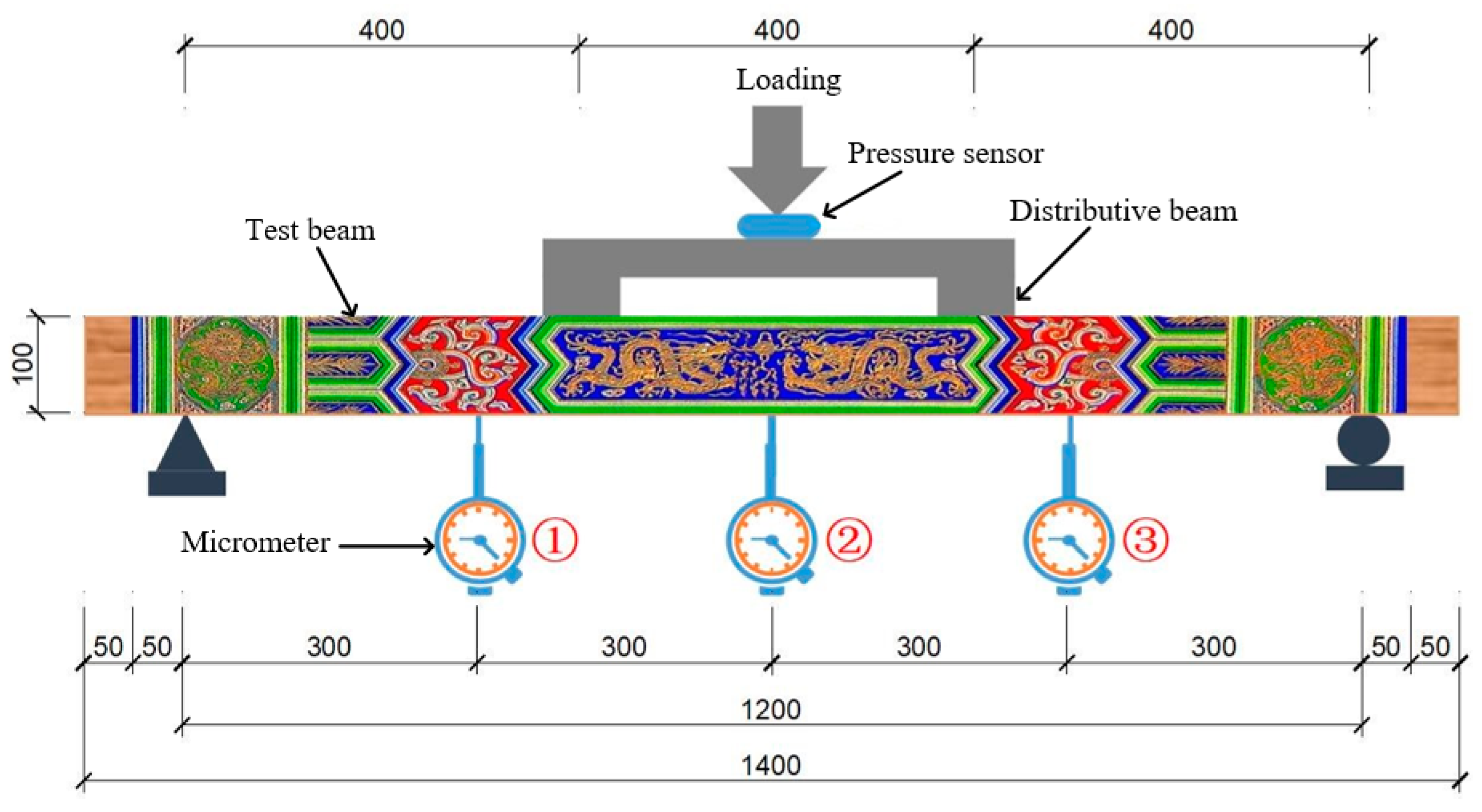 Sensors 21 03140 g010 Sensors 21 03140 g010