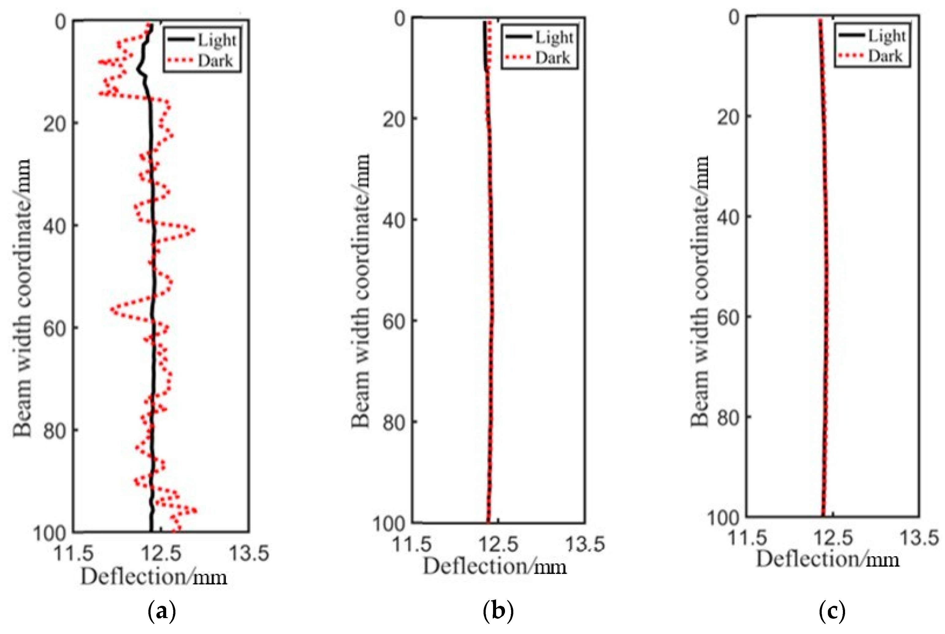 Sensors 21 03140 g014 Sensors 21 03140 g014