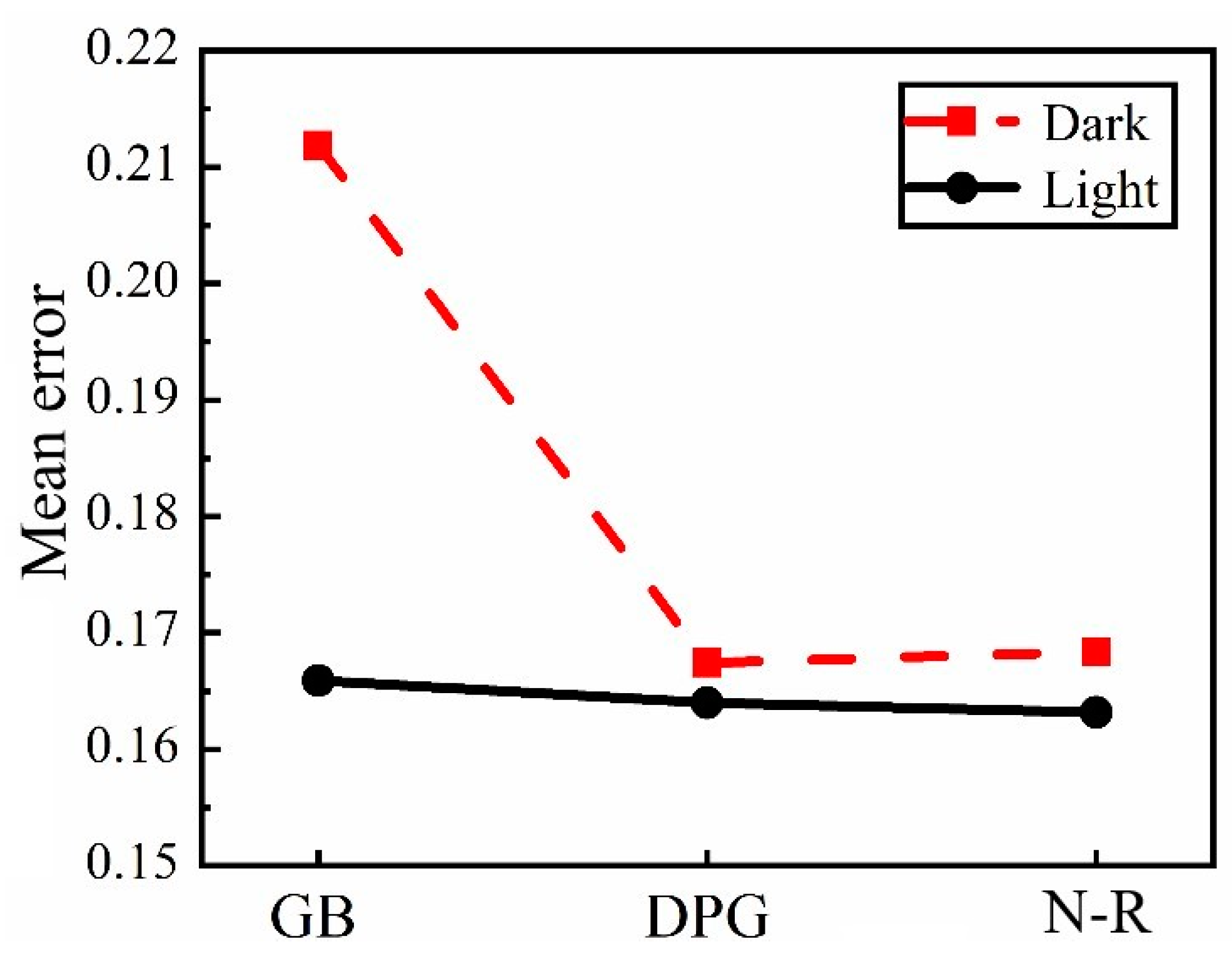 Sensors 21 03140 g015 Sensors 21 03140 g015