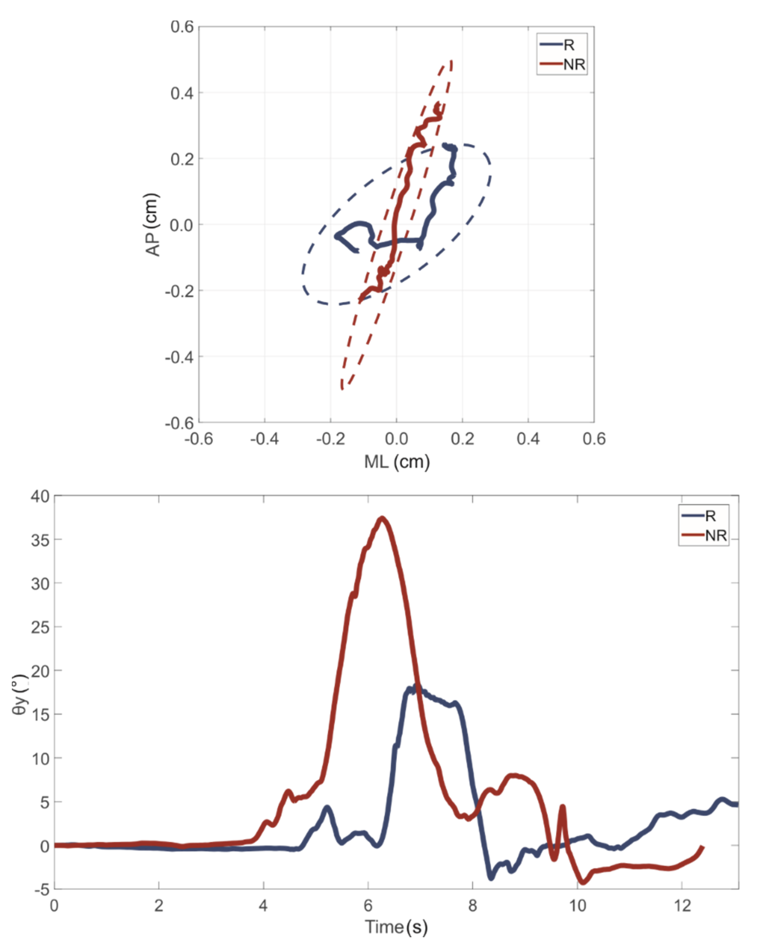Sensors 21 03141 g003