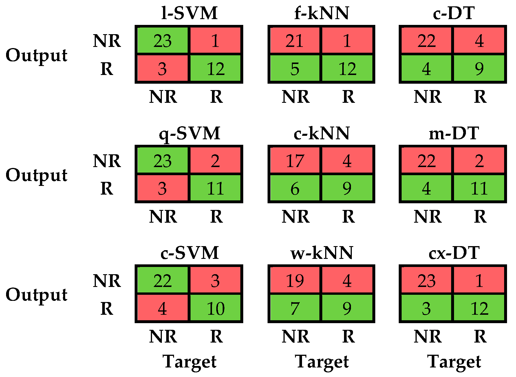Sensors 21 03141 g004