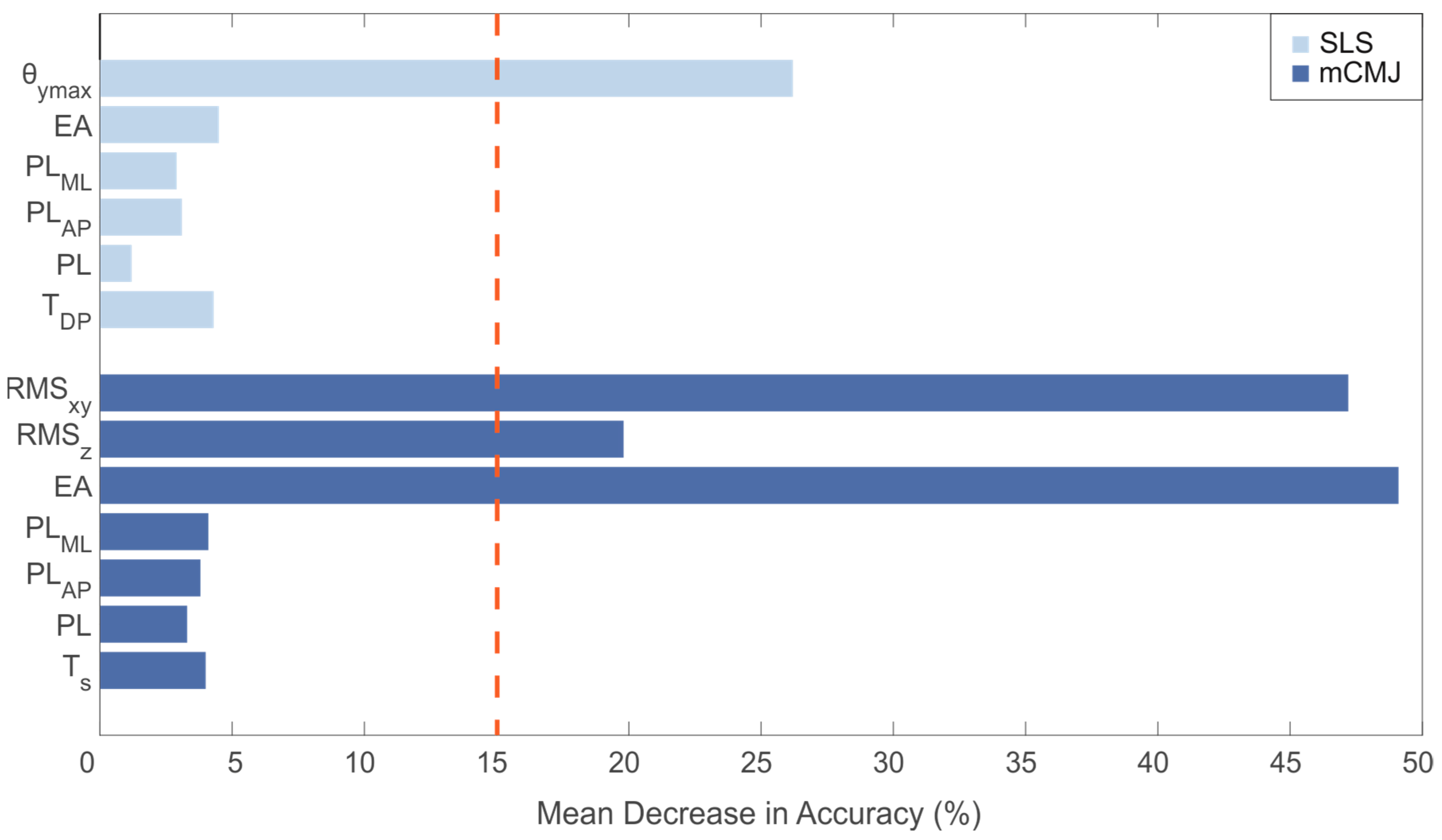 Sensors 21 03141 g005