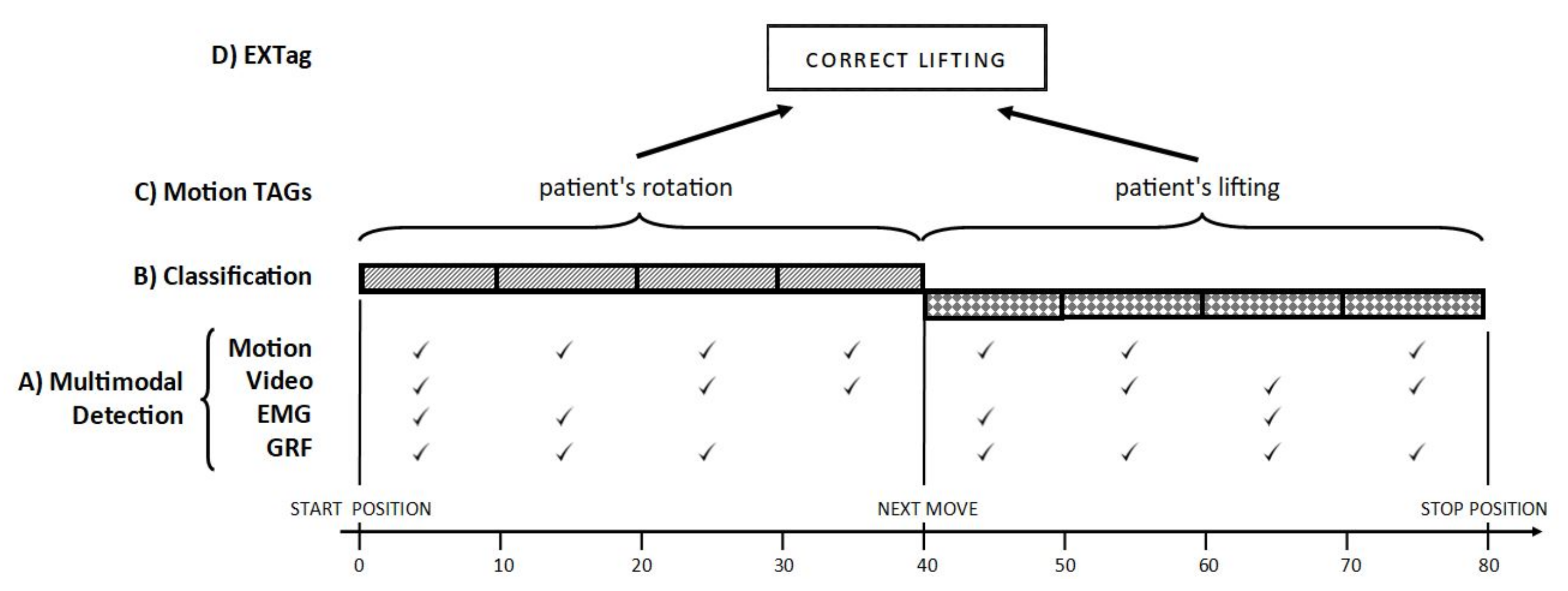 Sensors 21 03142 g003 Sensors 21 03142 g003
