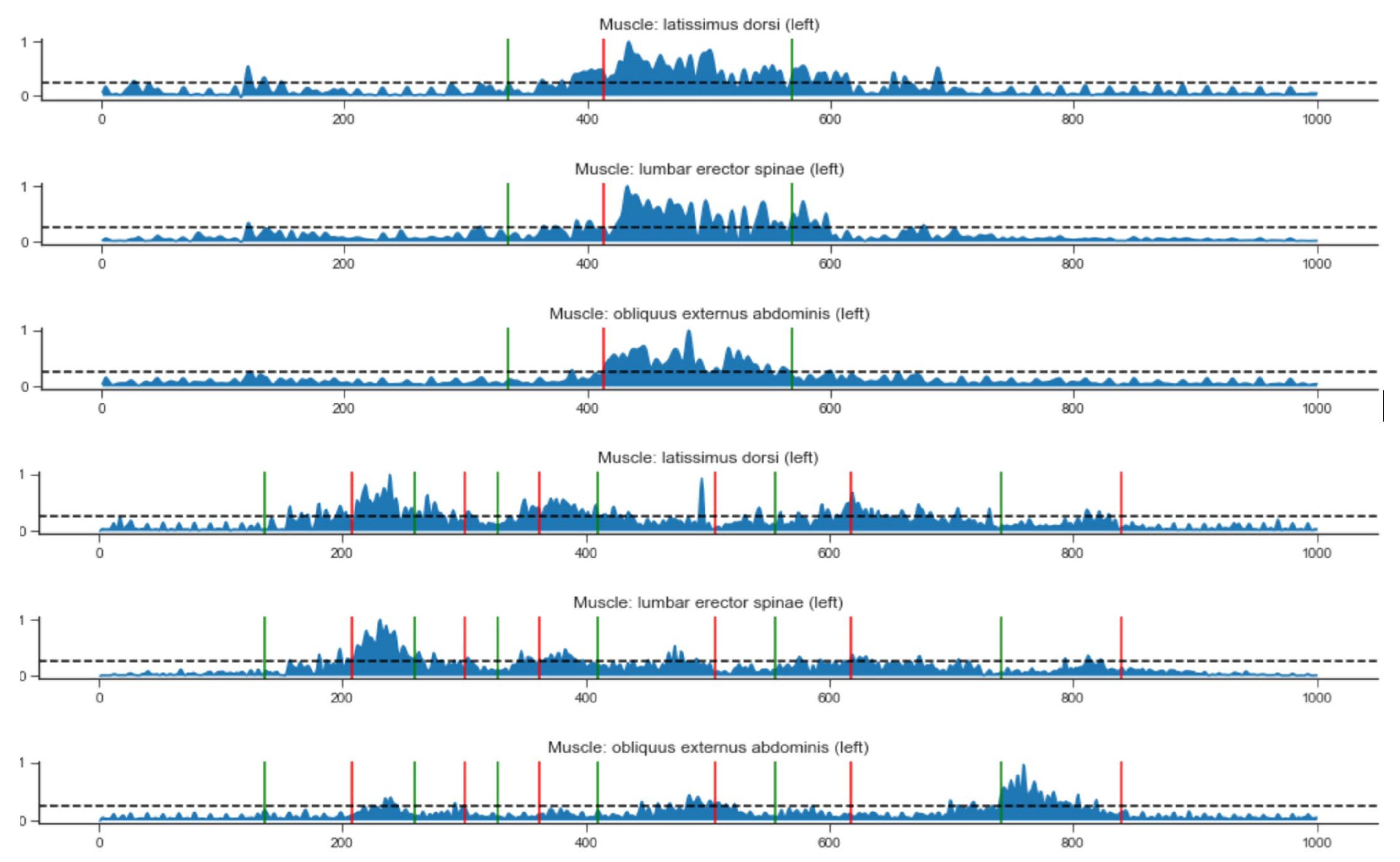 Sensors 21 03142 g005 Sensors 21 03142 g005