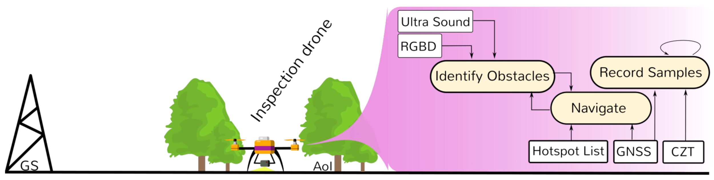 Sensors 21 03143 g006