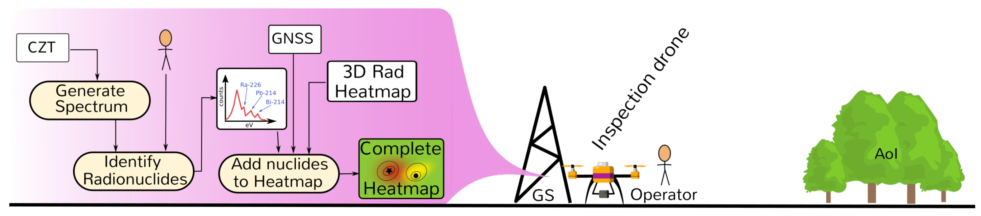 Sensors 21 03143 g007