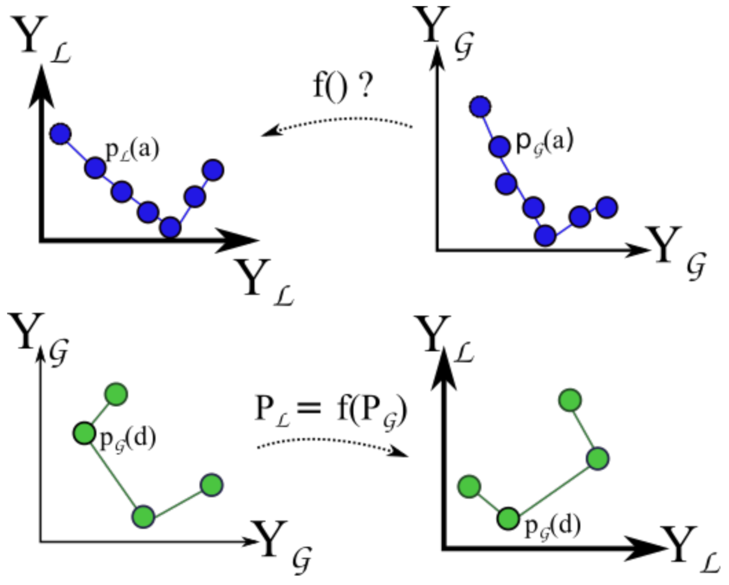 Sensors 21 03143 g012