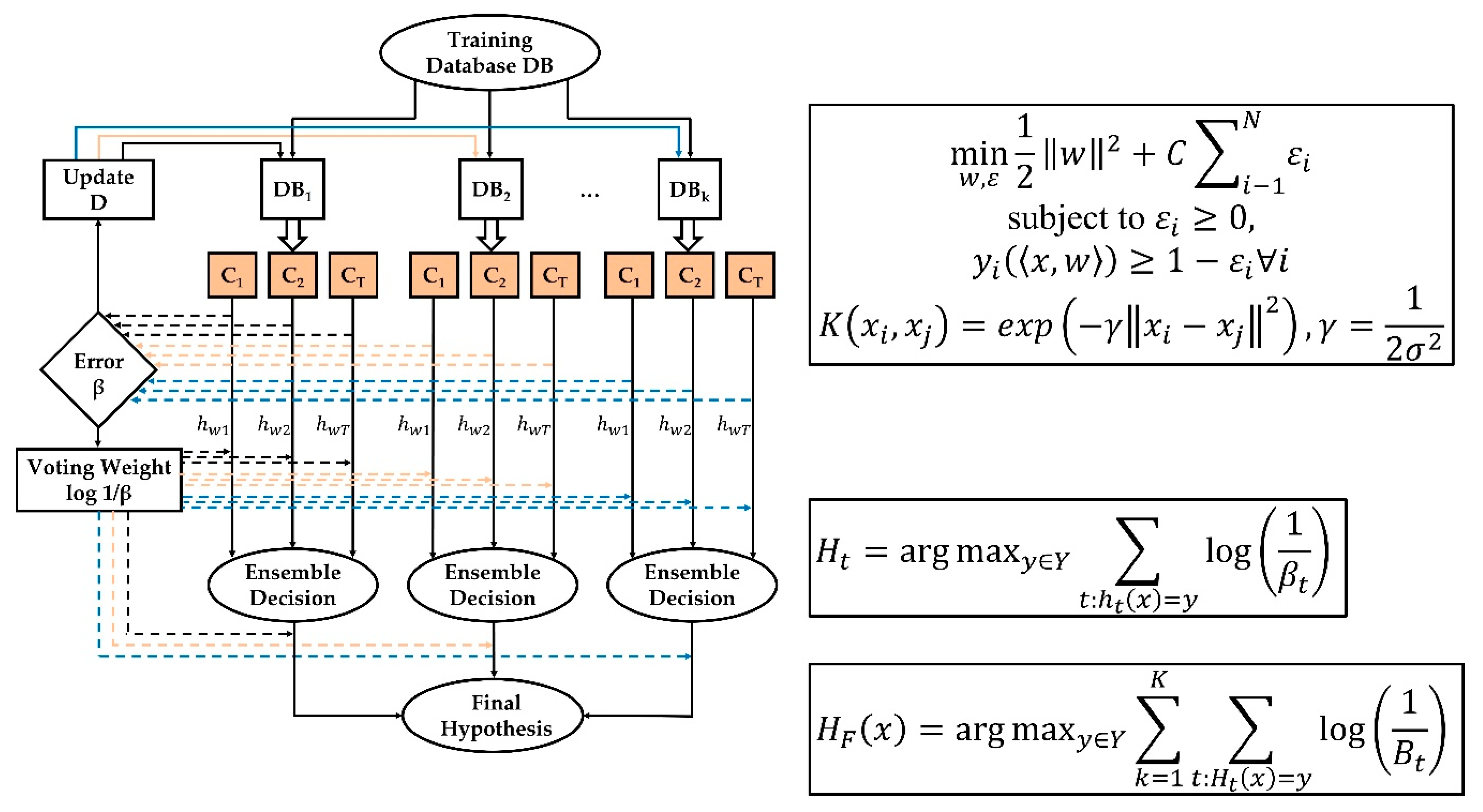 Sensors 21 03144 g002