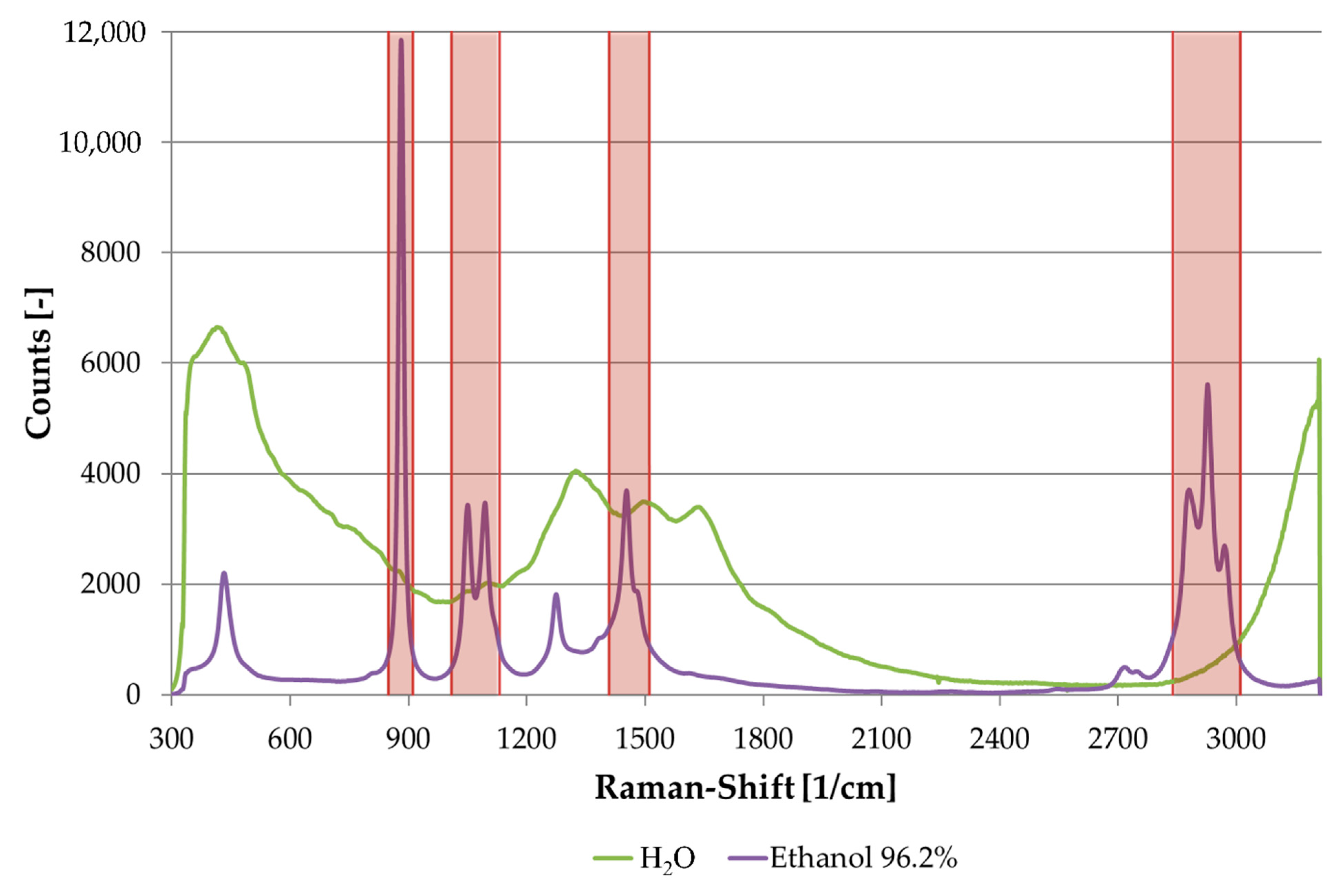 Sensors 21 03144 g003