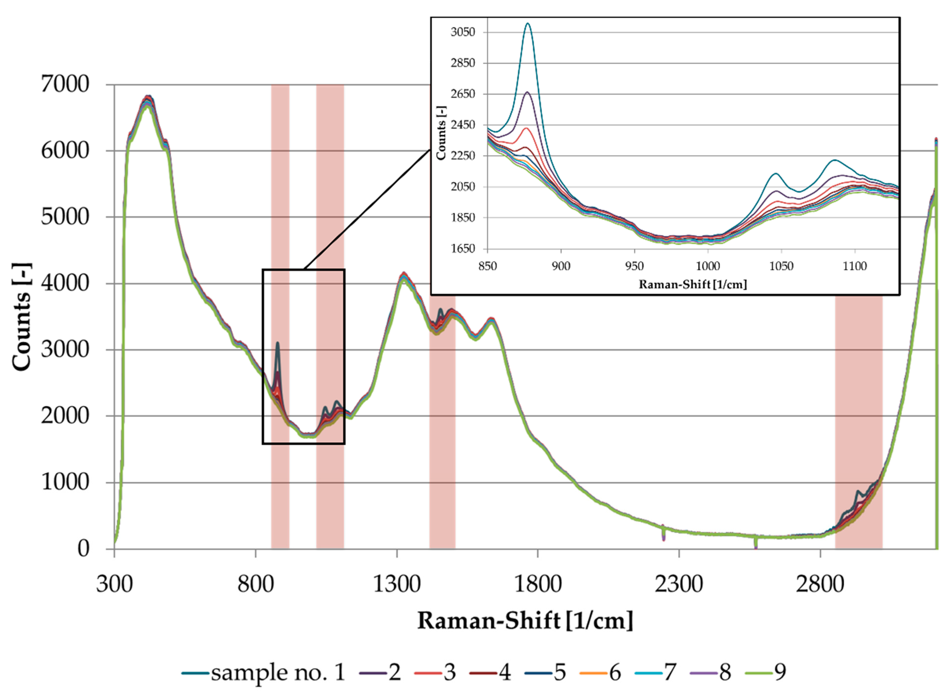 Sensors 21 03144 g004