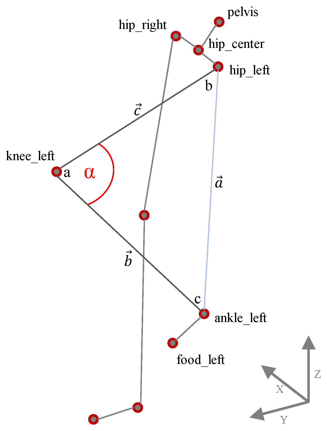 Sensors 21 03145 g005