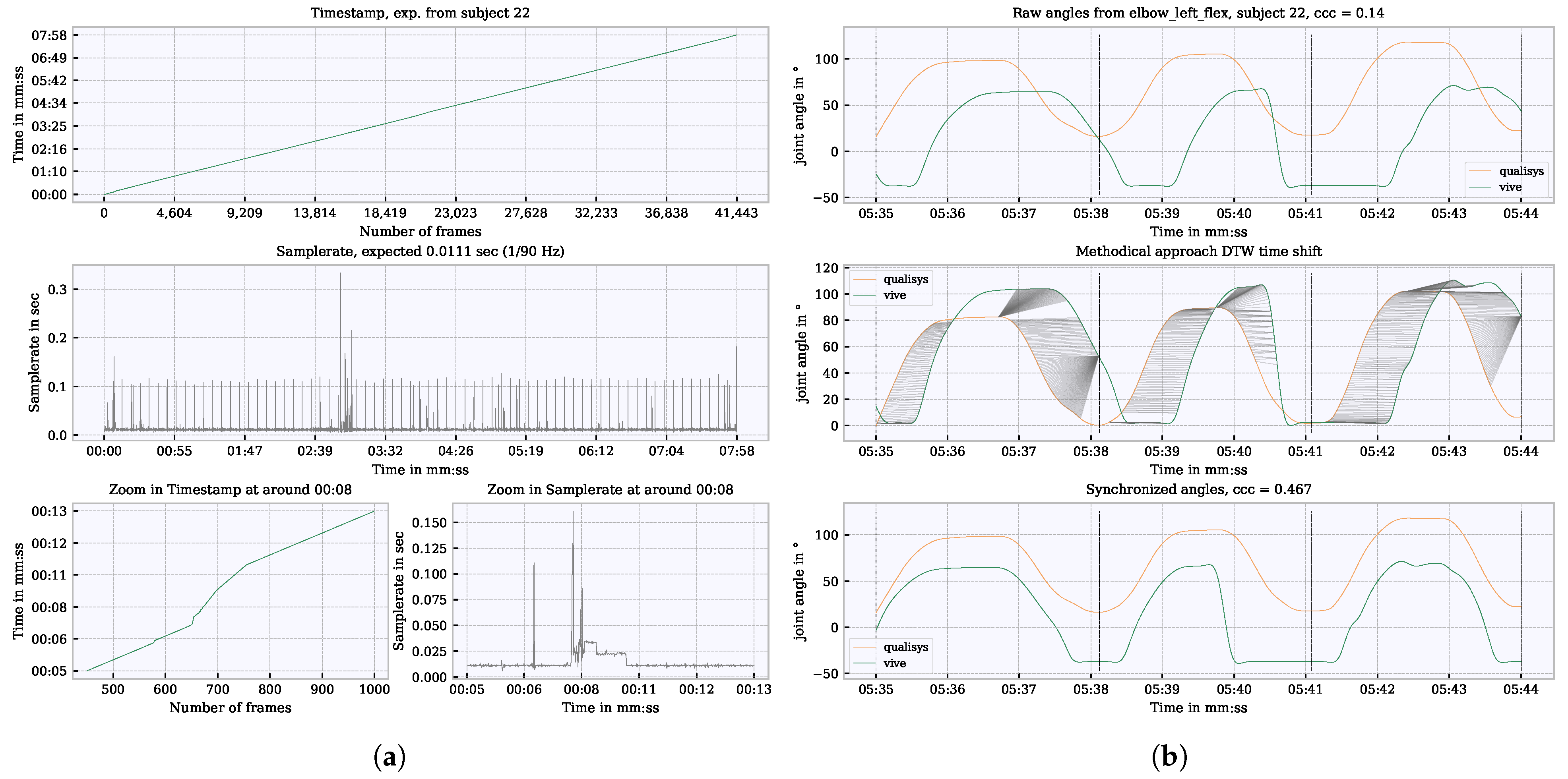 Sensors 21 03145 g007
