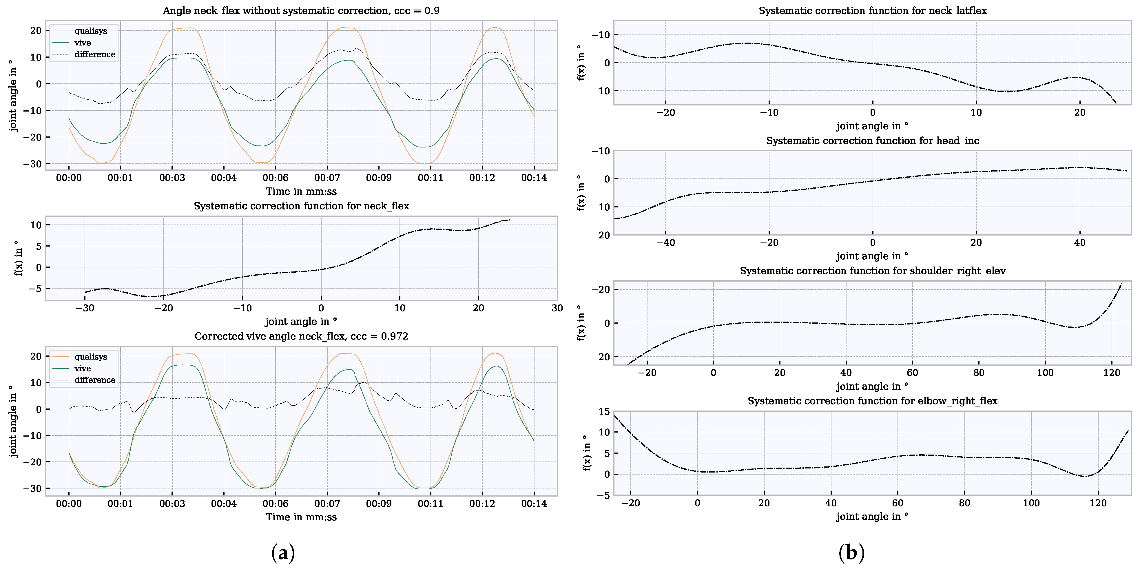Sensors 21 03145 g008