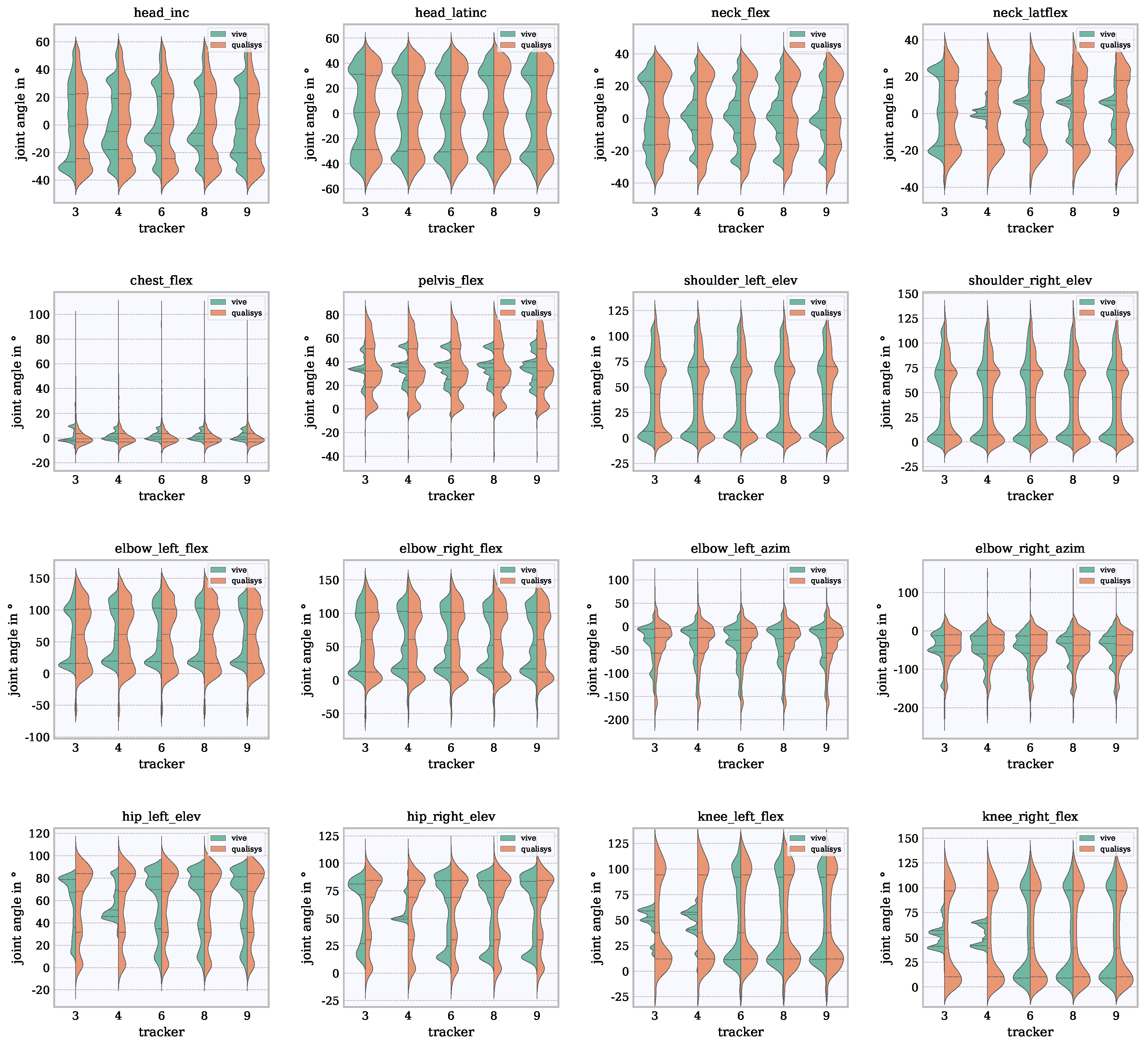 Sensors 21 03145 g009