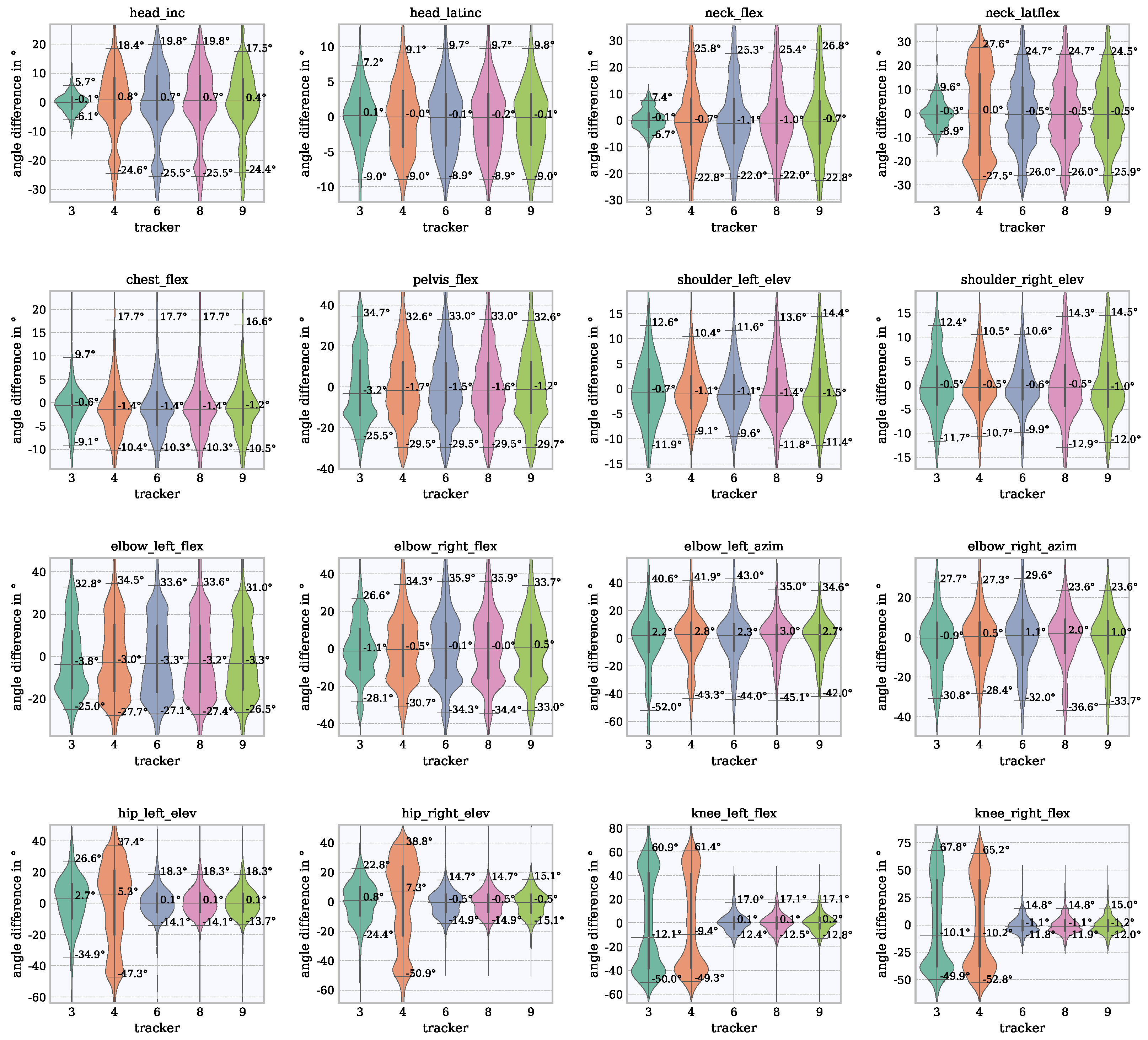 Sensors 21 03145 g010