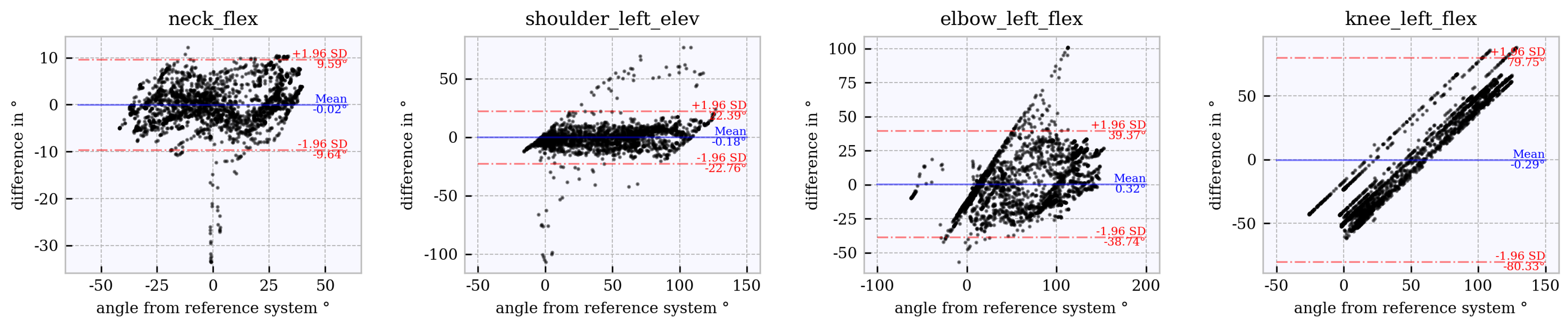 Sensors 21 03145 g012