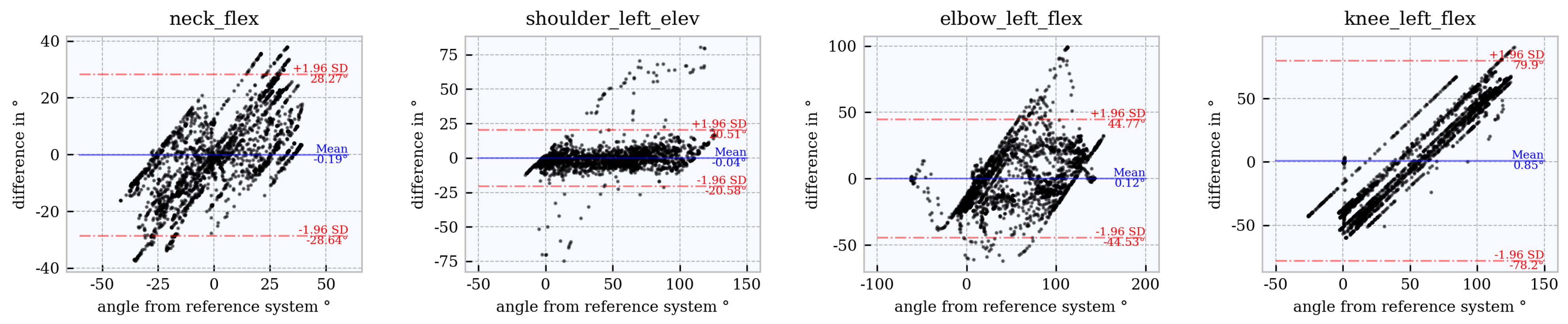 Sensors 21 03145 g013