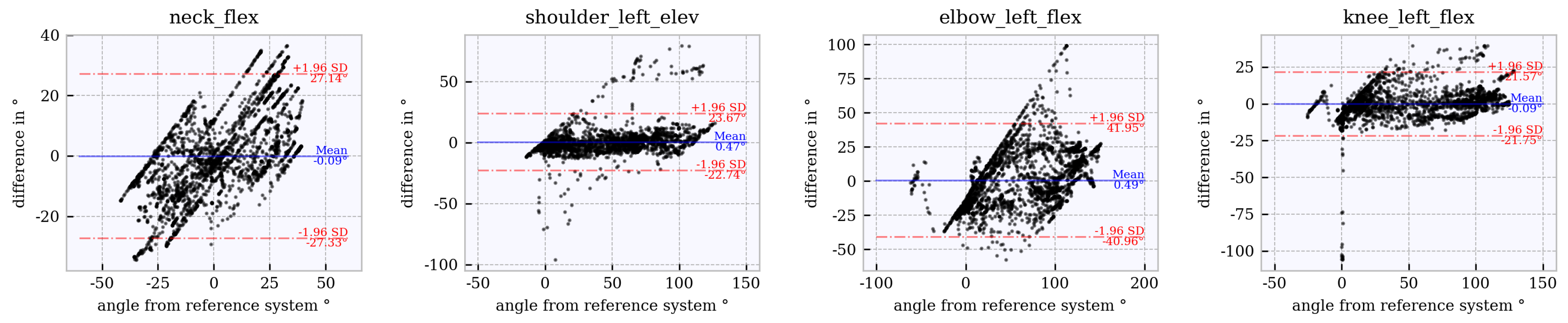 Sensors 21 03145 g014