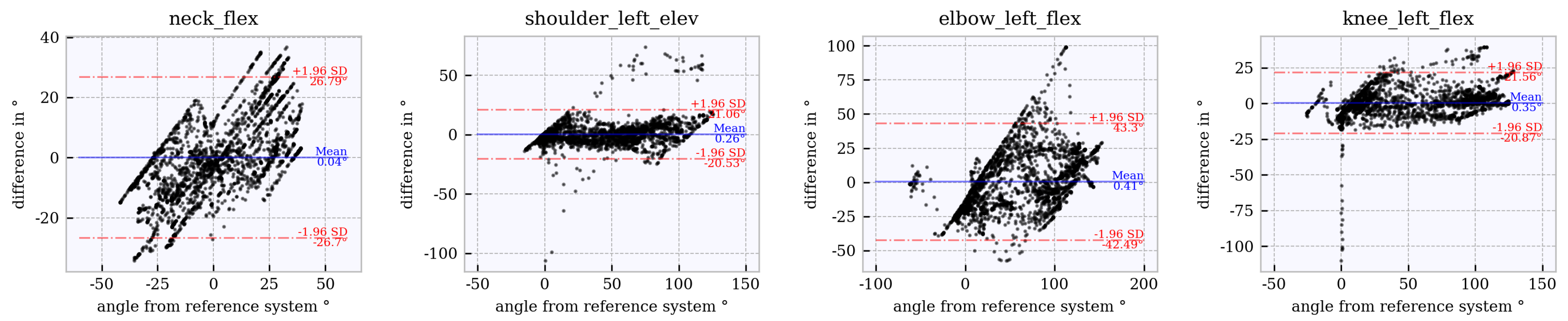 Sensors 21 03145 g015