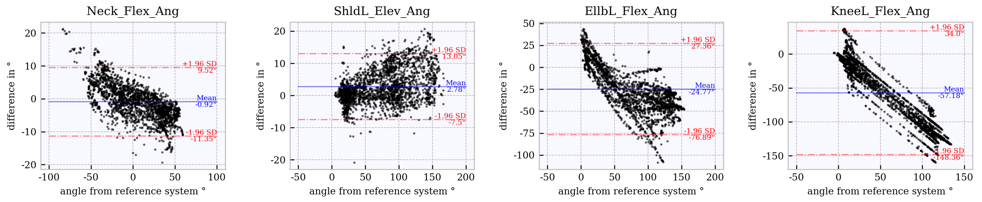 Sensors 21 03145 g017