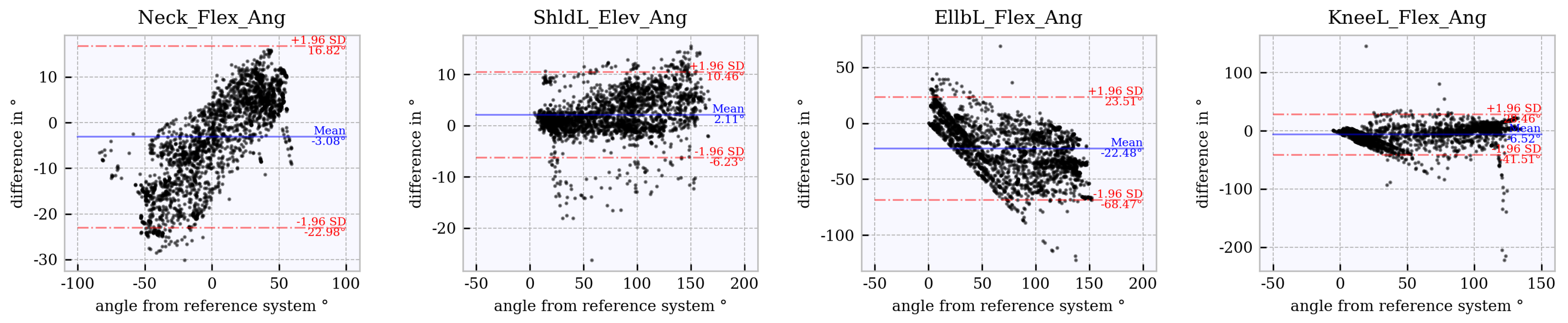 Sensors 21 03145 g018