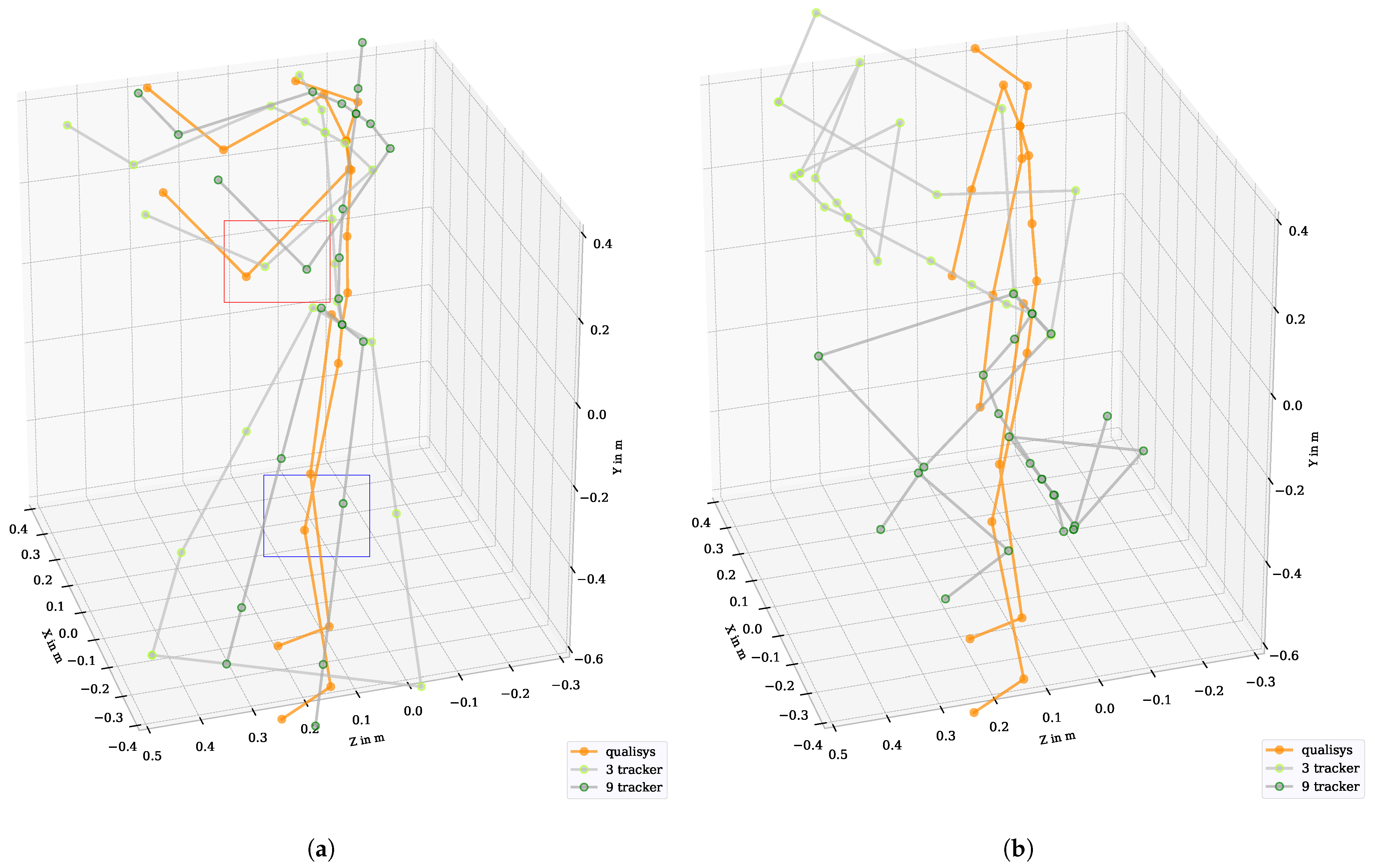 Sensors 21 03145 g019