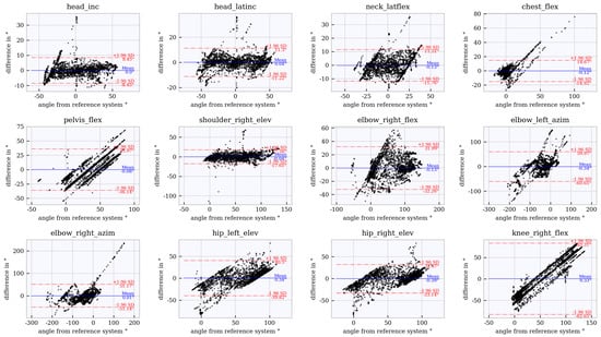 Sensors 21 03145 g0a1