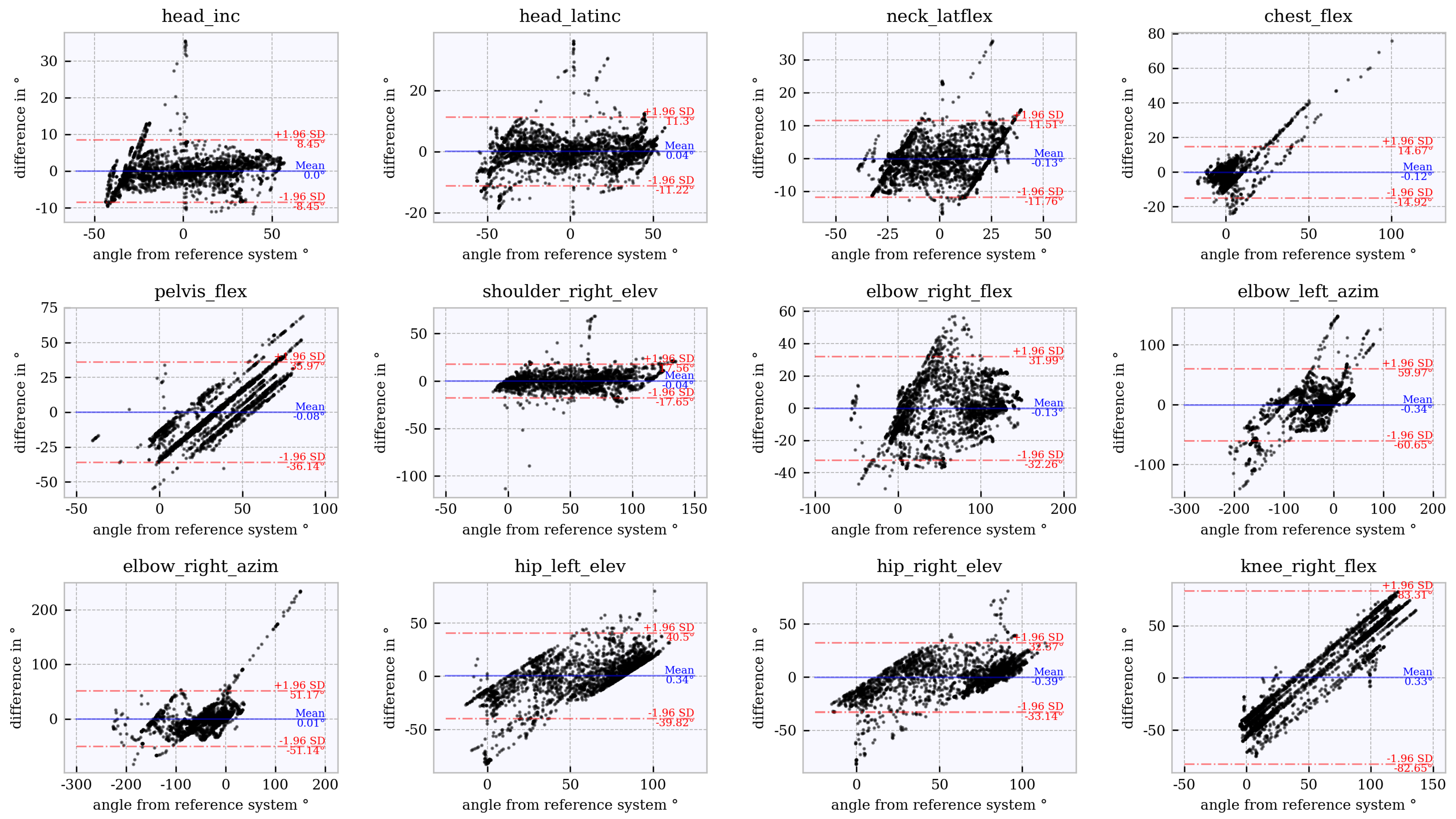 Sensors 21 03145 g0a1