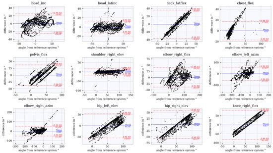 Sensors 21 03145 g0a2