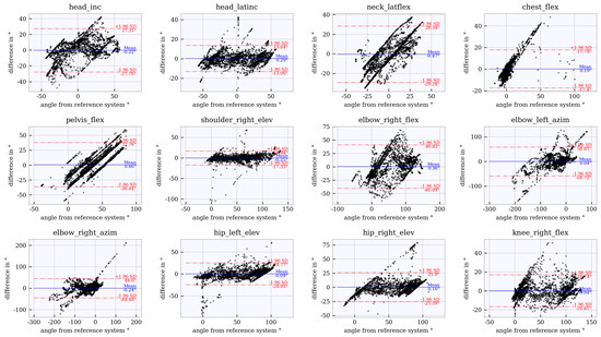 Sensors 21 03145 g0a3