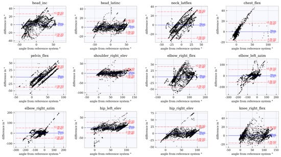 Sensors 21 03145 g0a4