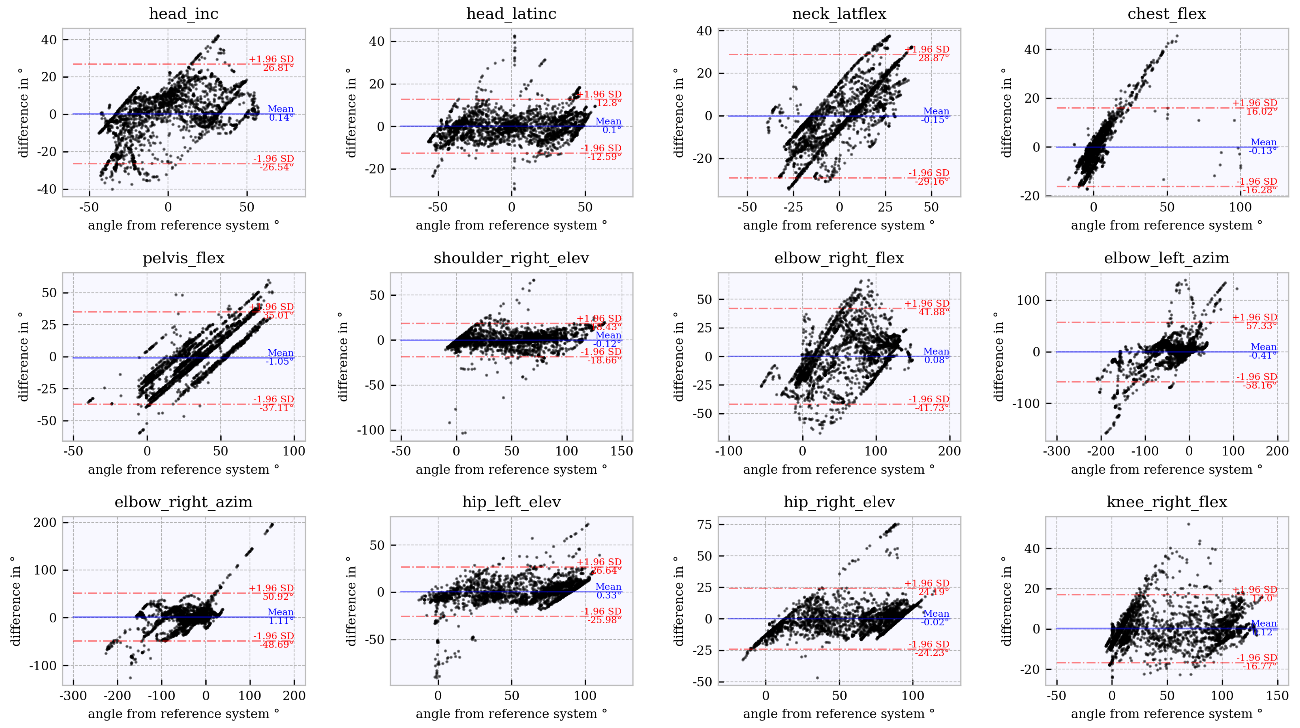 Sensors 21 03145 g0a4