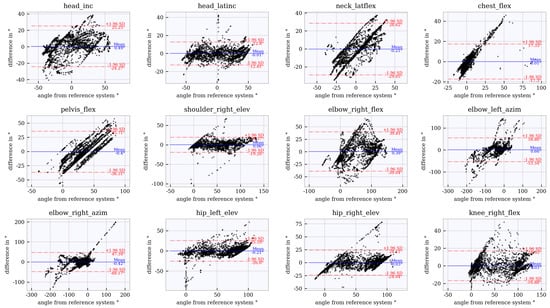 Sensors 21 03145 g0a5