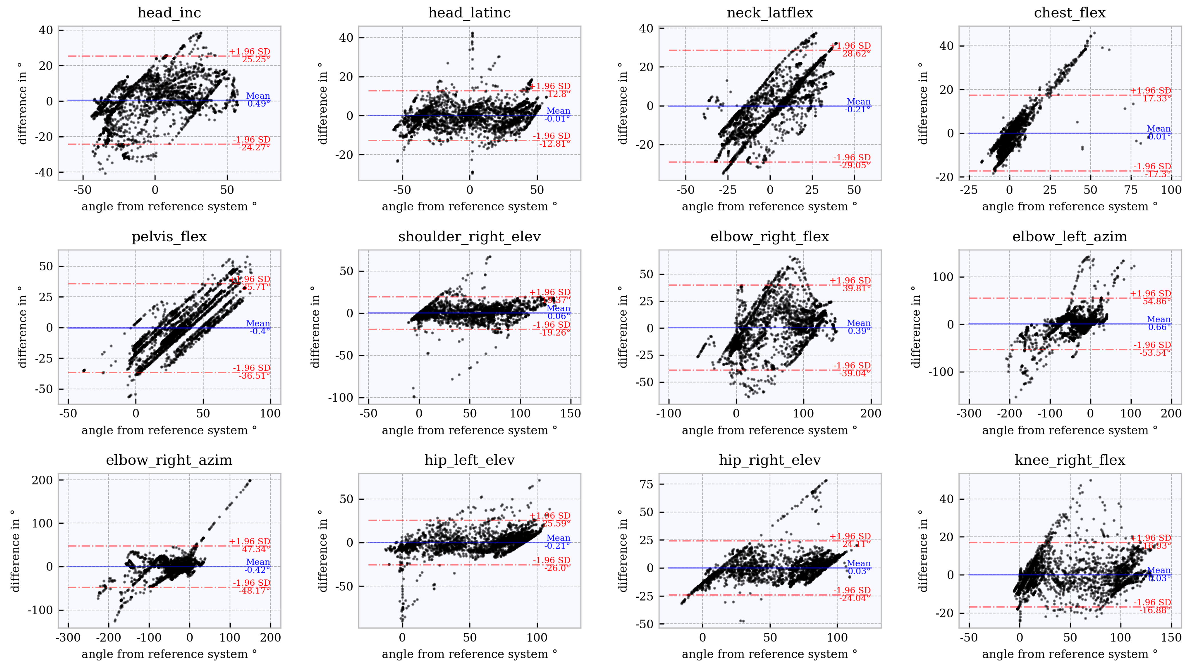 Sensors 21 03145 g0a5