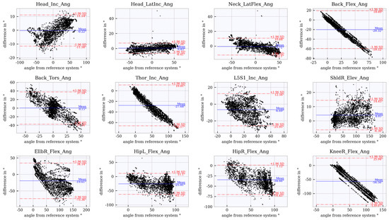 Sensors 21 03145 g0a6