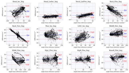 Sensors 21 03145 g0a7