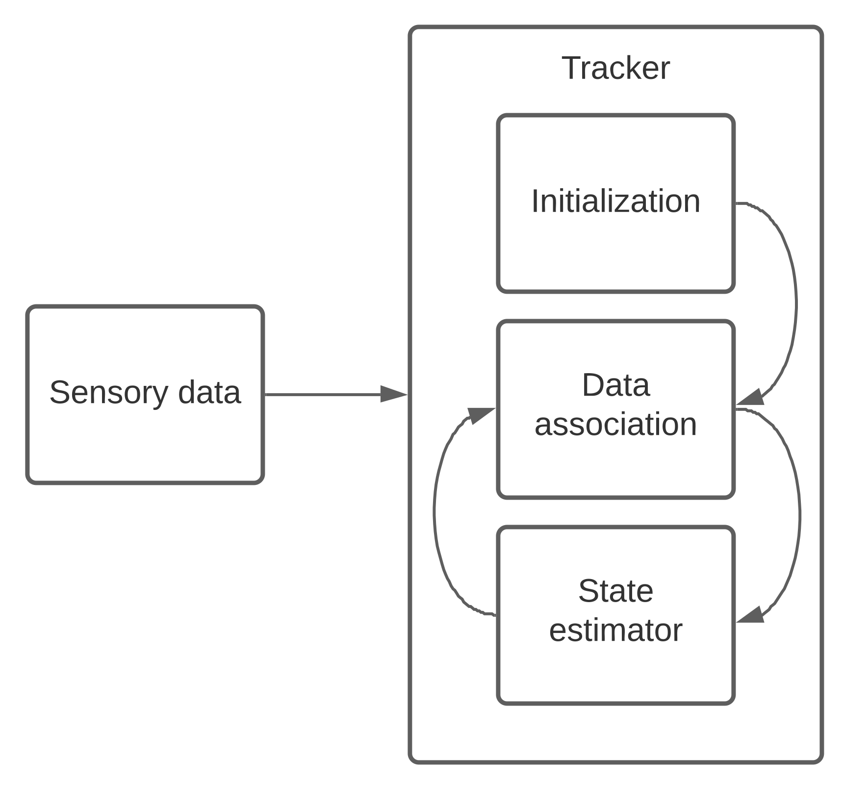 Sensors 21 03146 g001