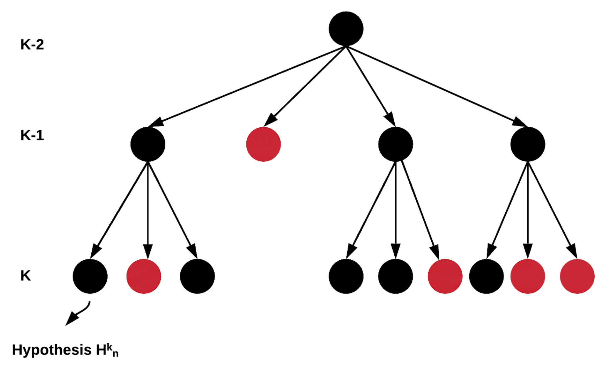 Sensors 21 03146 g002