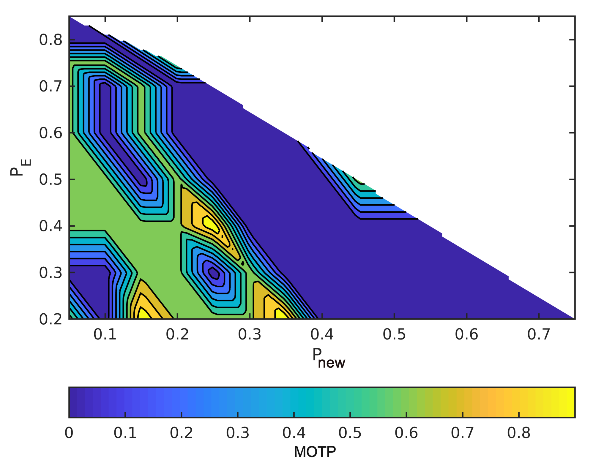 Sensors 21 03146 g005