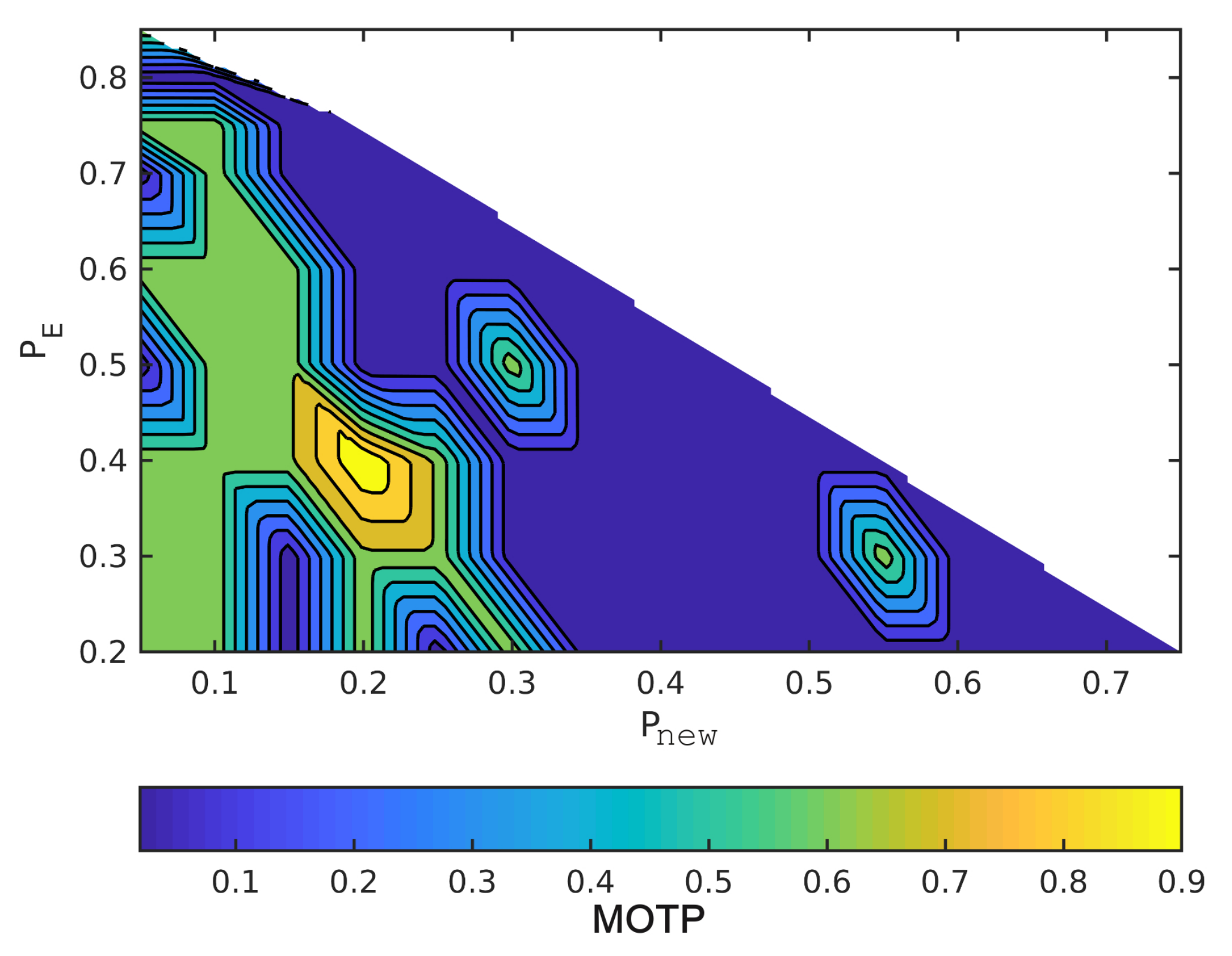 Sensors 21 03146 g006