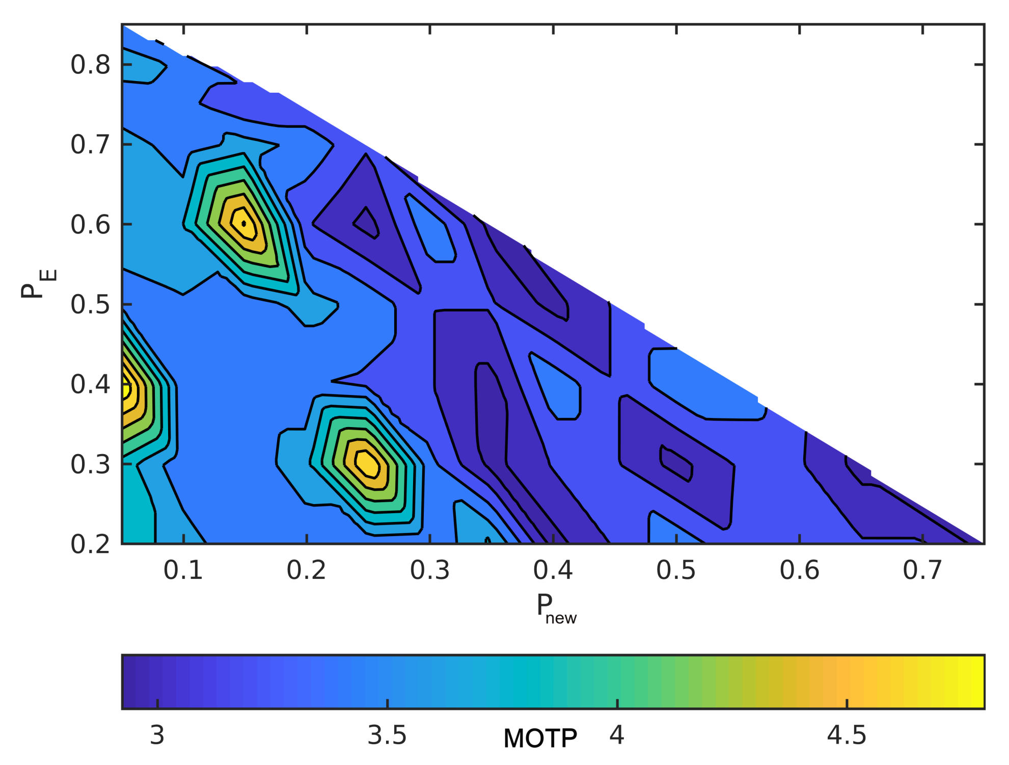 Sensors 21 03146 g007