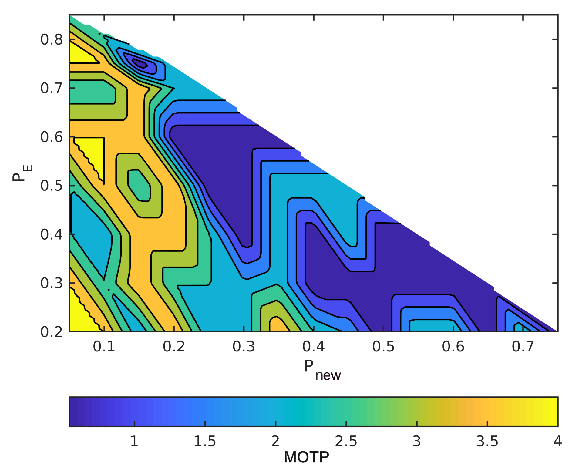 Sensors 21 03146 g010