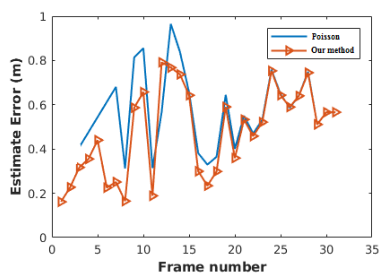 Sensors 21 03146 g012
