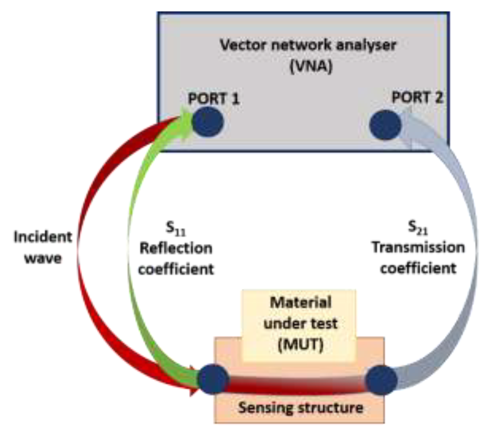 Sensors 21 03147 g003