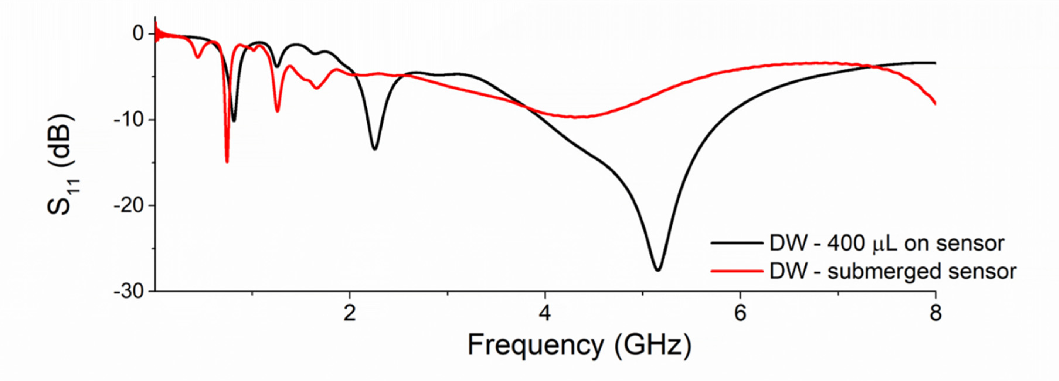 Sensors 21 03147 g008