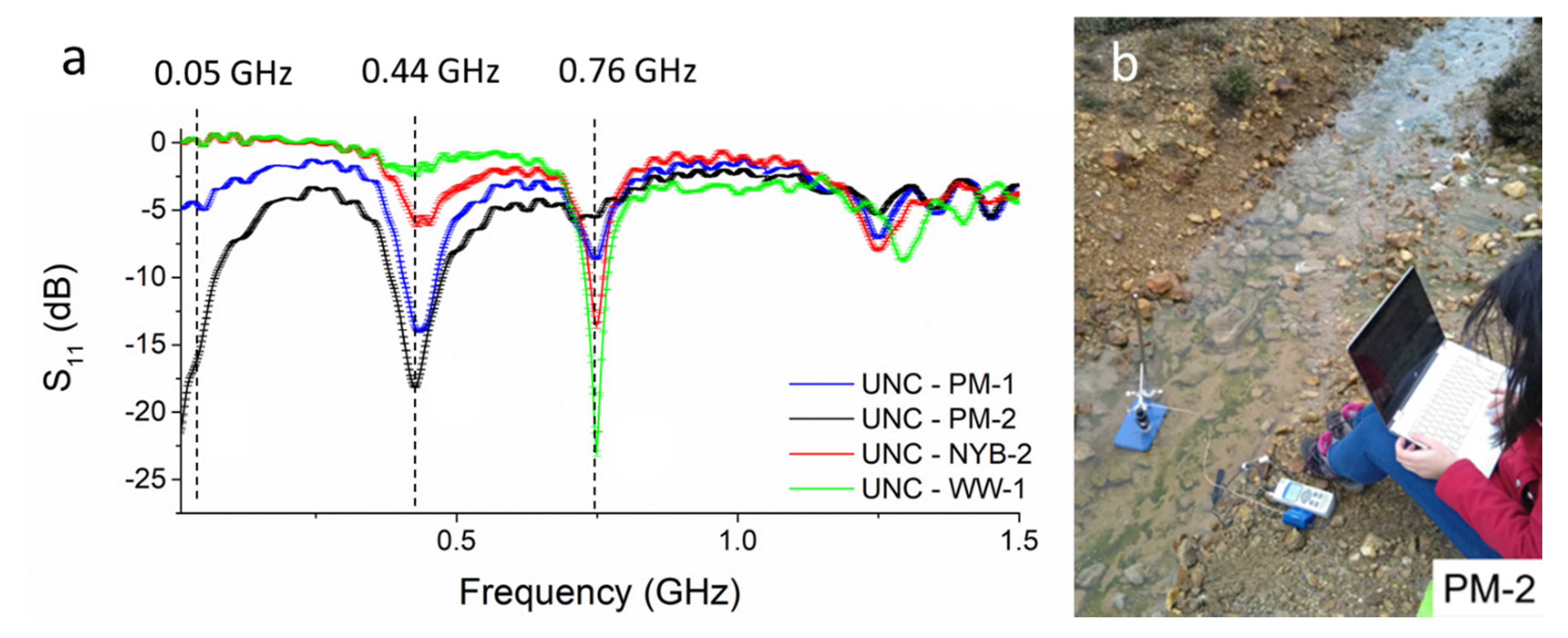 Sensors 21 03147 g011