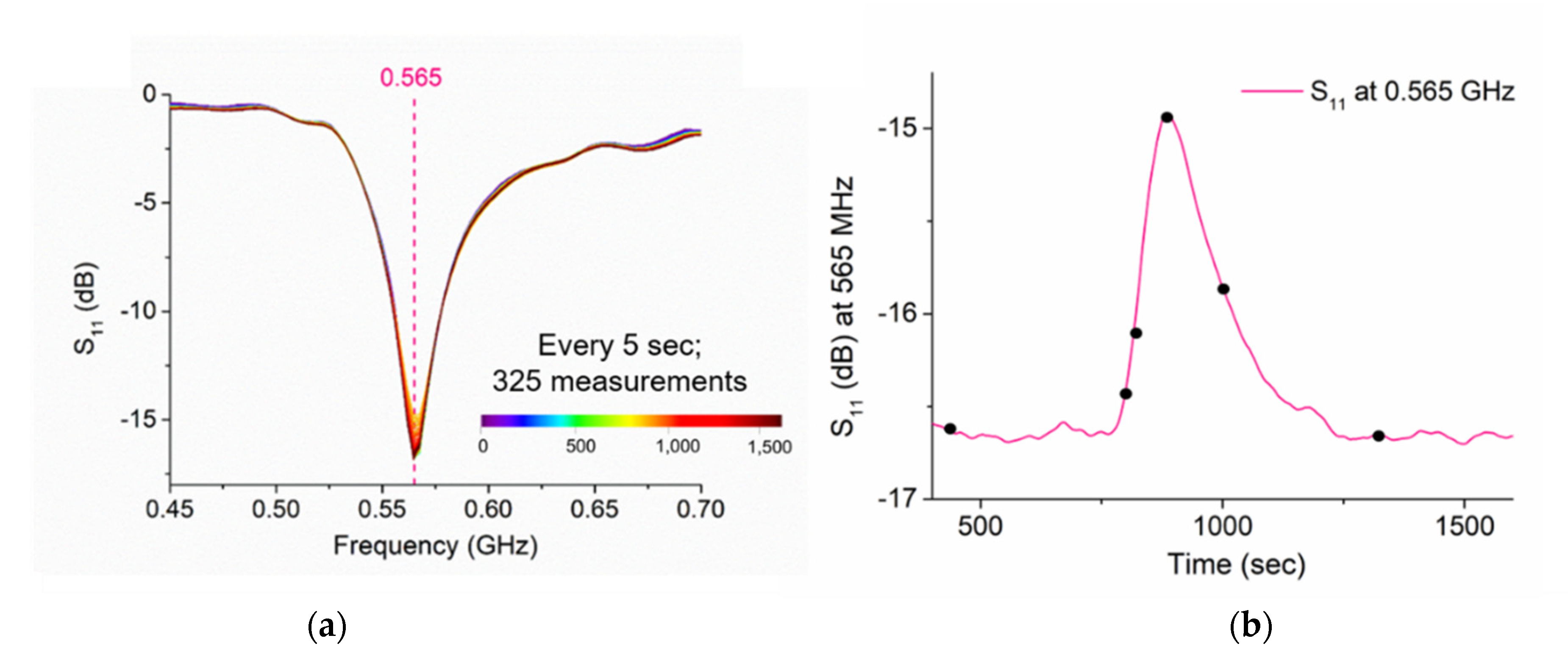 Sensors 21 03147 g012