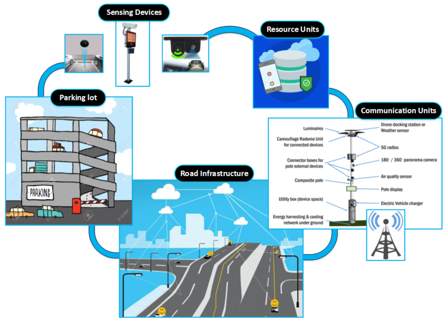 Sensors 21 03148 g001 Sensors 21 03148 g001